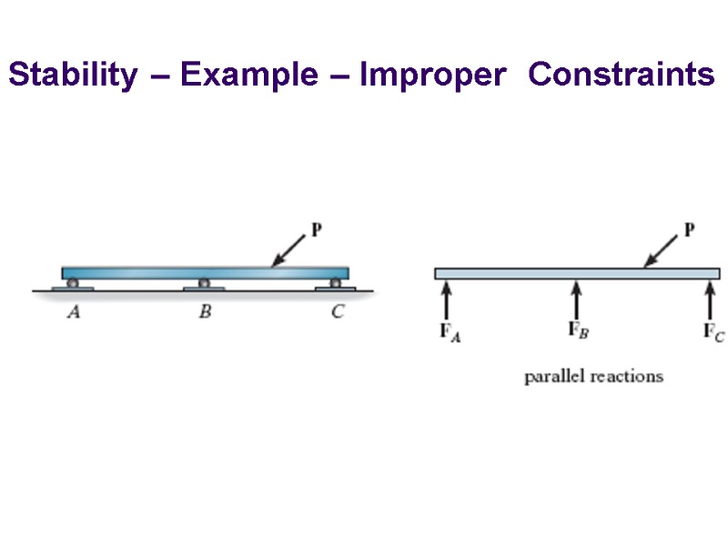 Stability – Example – Improper  Constraints